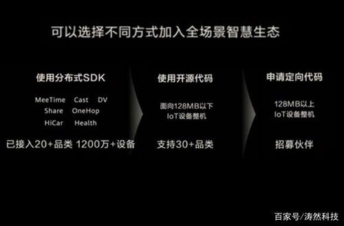 鴻蒙HarmonyOS 2.0 開源細節(jié)與基礎(chǔ)軟件服務(wù)詳解