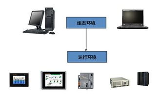 QTouch組態(tài)軟件在軍工產(chǎn)品計(jì)算機(jī)系統(tǒng)服務(wù)中的應(yīng)用優(yōu)勢(shì)